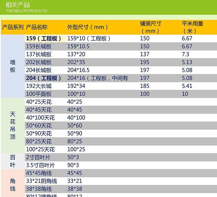 pvc木吊頂 廣東美新塑木廠家提供別墅家裝商場店鋪室內木吊頂 質價優廉示例圖7