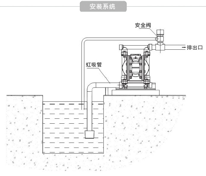 Dby電動隔膜泵 酸、堿、溶劑、混合物、壓濾機、乳膠專用泵 騰龍示例圖6