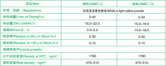 鶴壁榮欣促進(jìn)劑    ZMBT-2,ZMBT-15  化學(xué)名稱 2-硫醇基苯駢噻唑鋅鹽示例圖5