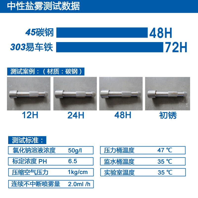 新型快干揮發性防銹油 增加耐鹽霧防銹性 銅鐵鋁材料通用防銹油示例圖2