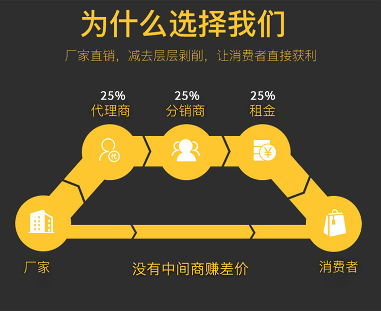 電加熱鍋爐 電磁鍋爐 半導體電鍋爐 林成示例圖2