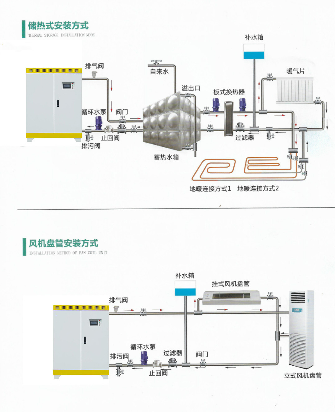 變頻采暖電熱鍋爐 快裝鍋爐電磁感應加熱電磁鍋爐  林成示例圖11