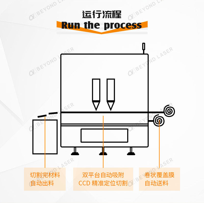 雙頭綠光激光切割機_05.jpg