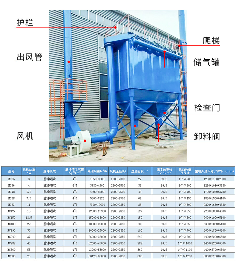 木工脈沖袋式除塵設備布袋除塵器單機除塵器濾筒除塵器環保設備 除塵器 家具廠木工車間脈沖布袋除塵器除塵設備示例圖3