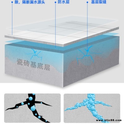 河北衡水衛生間瓷磚免砸磚防水材料 水固化堵漏劑