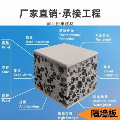 隔墻板 悅豐建材 具有隔音 防潮 抗震 使用壽命長特性 大量現(xiàn)貨