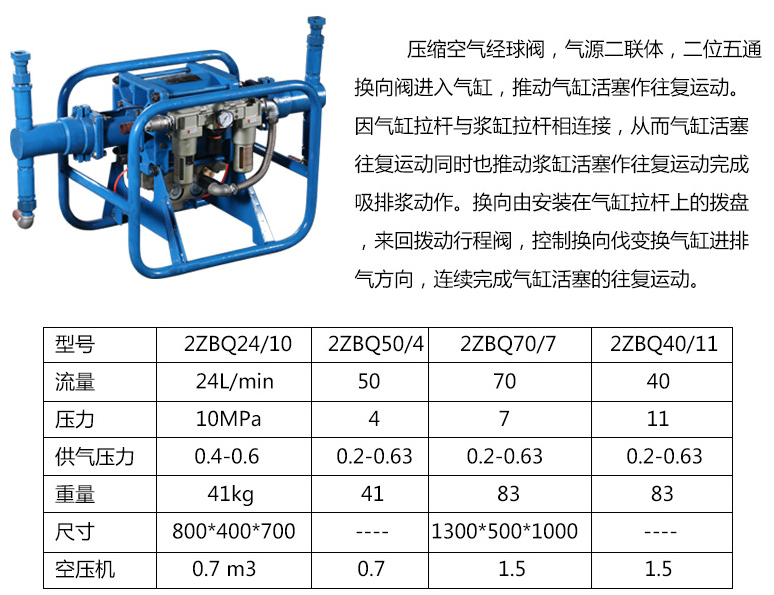 重慶煤礦用設備小型風動防水堵漏注漿泵 電動注漿泵的風動注漿泵   防爆用的氣動注漿泵電動注漿泵示例圖2