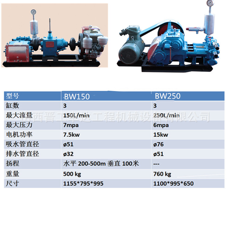 陜西注漿加固設備BW系列泥漿泵  BW系列泥漿泵哪家好  雙作用泥漿泵示例圖2