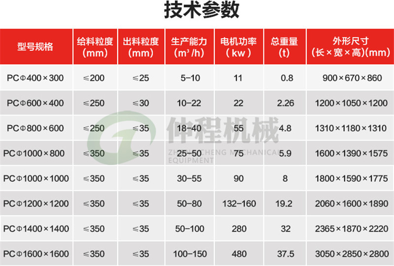 供應高效重型錘式破碎機 大型砂石破碎機 新型礦山用礦石破碎機示例圖21