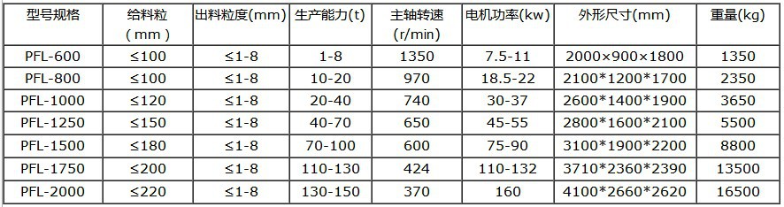 熱銷新型立式石灰石破碎機(jī) 復(fù)合式鋼渣粉碎機(jī) 高產(chǎn)量石膏打石機(jī)示例圖20