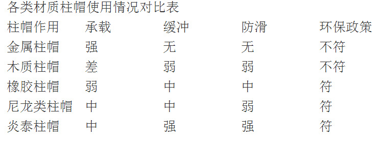 甘肅煤礦用設備抗靜電柱鞋柱帽礦用柱鞋柱帽有礦用鐵鞋單體支柱示例圖3