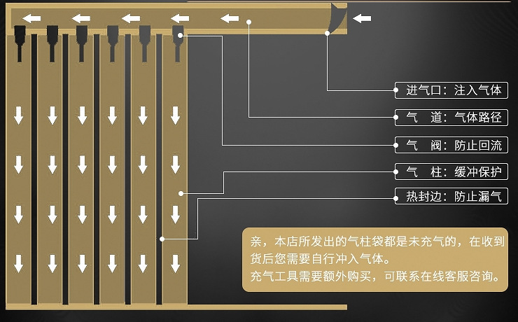 快遞防震白酒氣柱袋10柱紅酒氣泡柱牛奶充氣袋氣柱袋廠家示例圖4