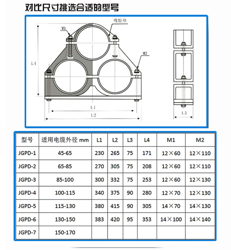 JGPD型玻璃鋼電纜固定夾 復合材質抱箍 電纜夾具固定支架型號齊全示例圖3