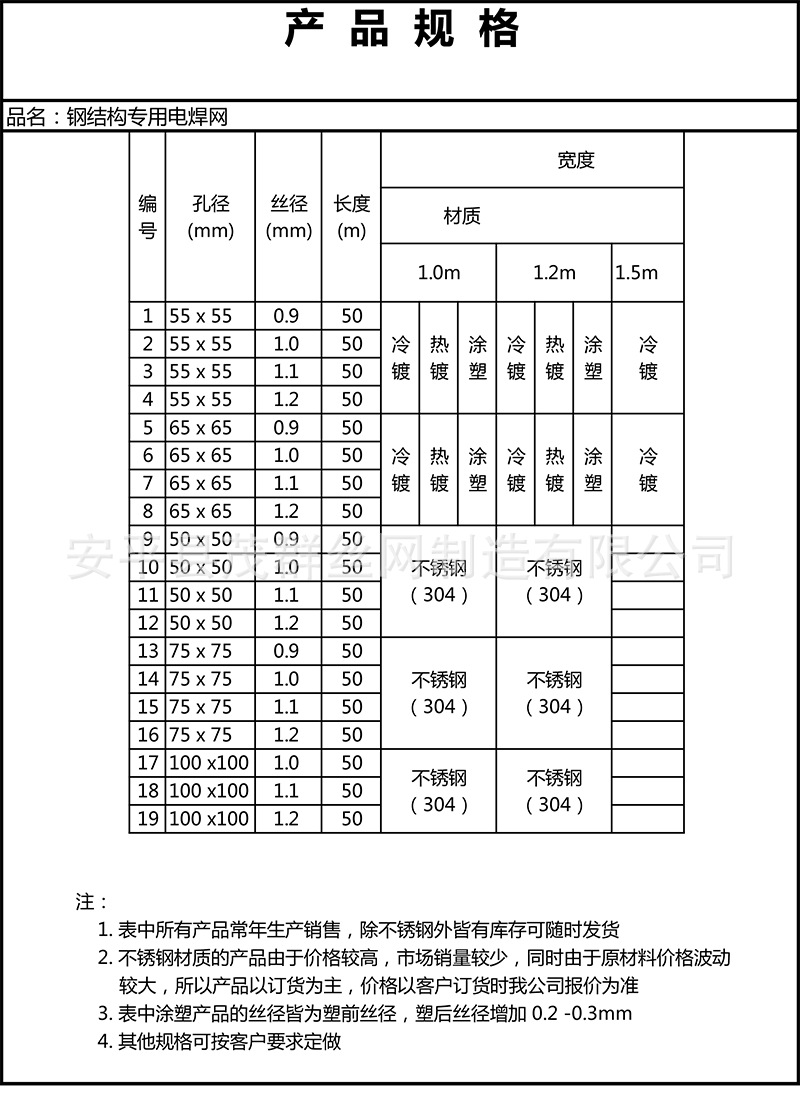 鋼絲網、鋼結構專用網、鋼結構專用鋼絲網、廠房屋頂鐵絲網廠家示例圖6