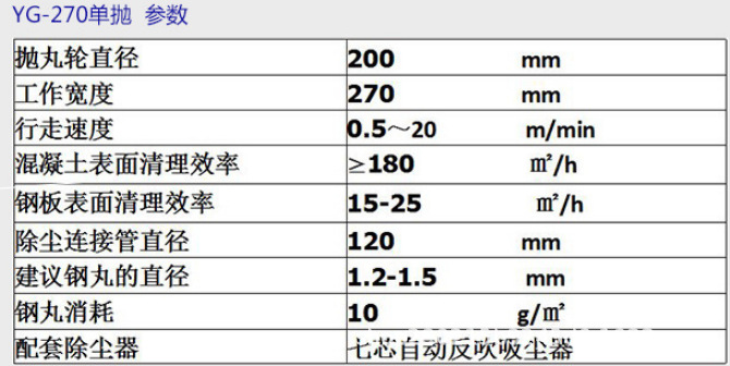 江蘇廠家直銷路面拋光機(jī)水泥單頭路面拋丸機(jī) 履帶式拋丸機(jī)小型拋丸機(jī)齊全 路面拋丸機(jī)值得信賴的示例圖4