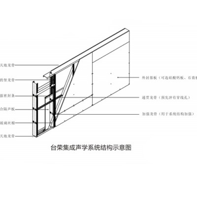 集成管線雙腔聲學隔墻系統